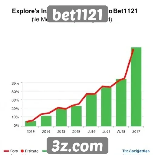 Estatísticas de crescimento do bet1121 no mercado de apostas